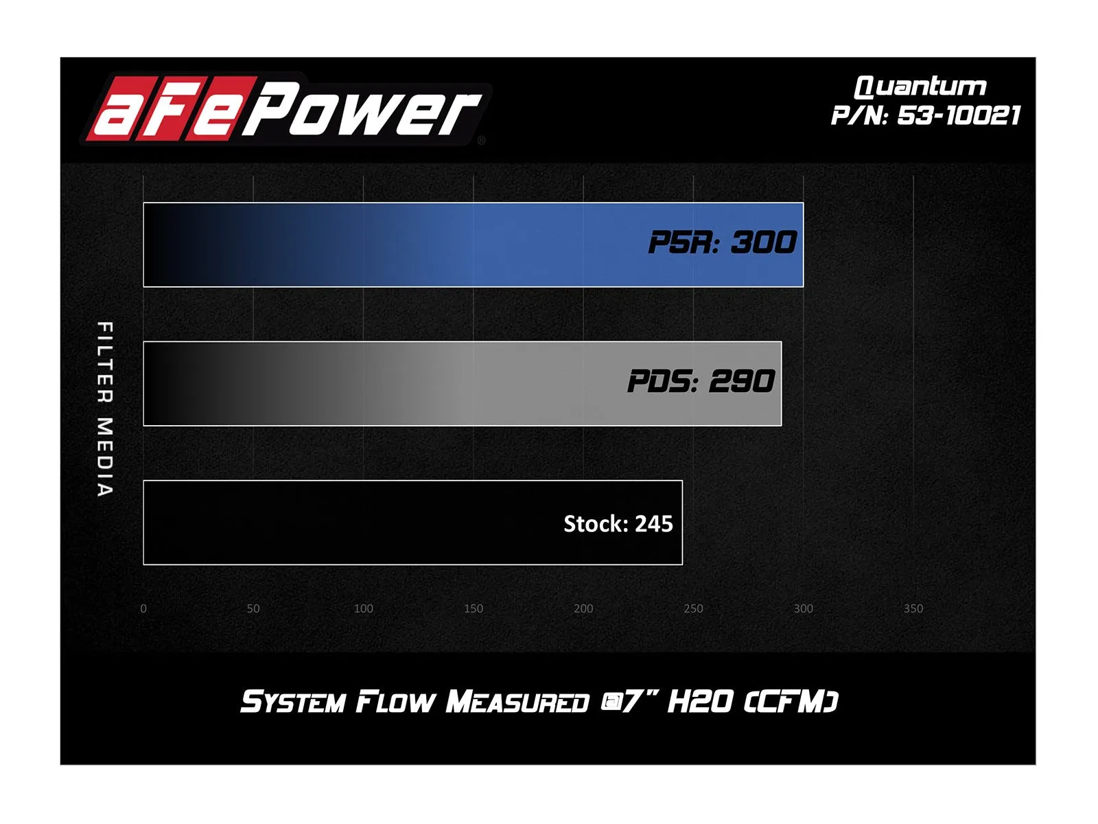 AFE Quantum Pro 5R Cold Air Intake System - 2019 Ford Ranger
