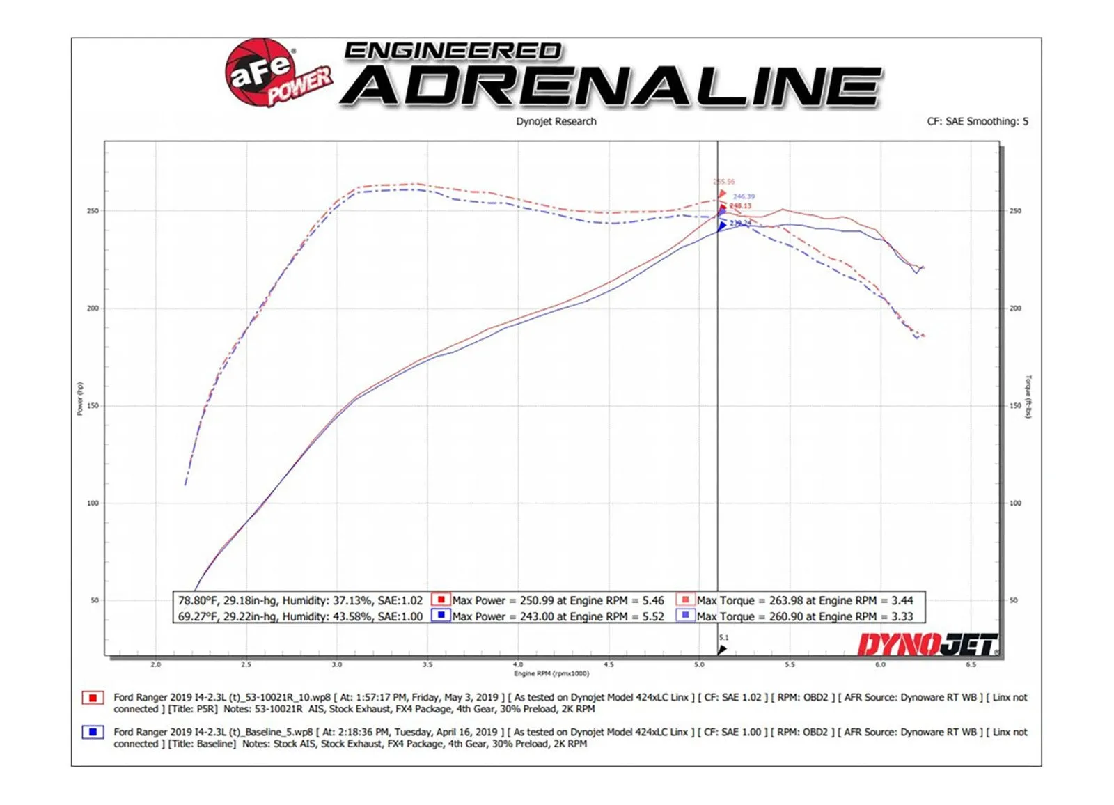 AFE Quantum Pro 5R Cold Air Intake System - 2019 Ford Ranger