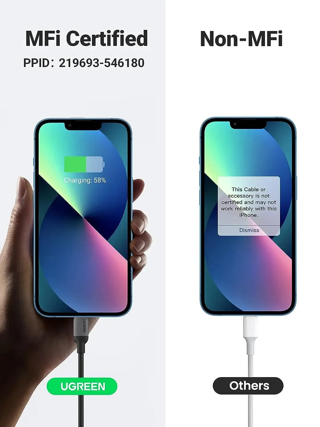 UGREEN 1m USB C to Lightning Cable, MFi Certified/PD 20W Compatible with iPhone 13/13 Pro/12/11/X/8, iPad(2021), AirPods, MacBook etc. (20304)
